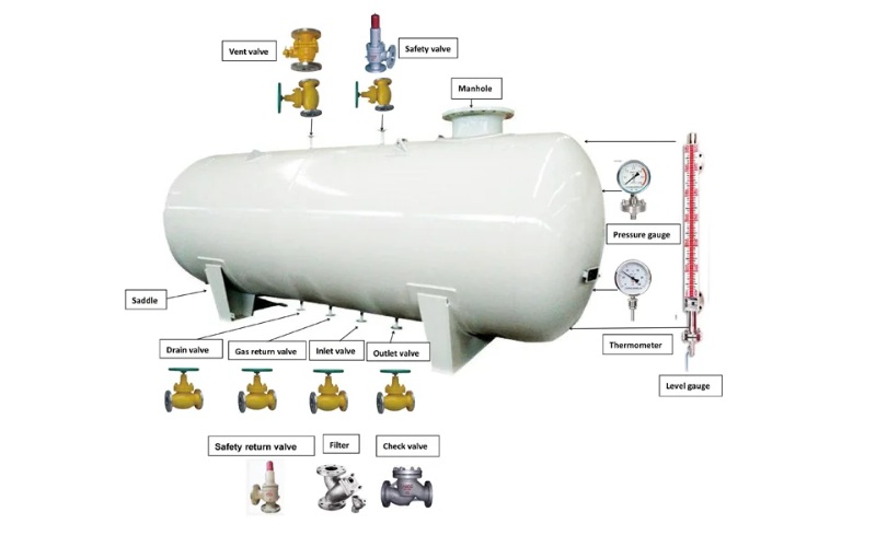 Bồn chứa LPG là gì