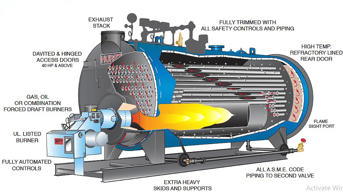 Cấu tạo của lò hơi ống lò ống lửa