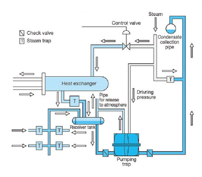 Nguyên tắc xử lý nước cấp nồi hơi